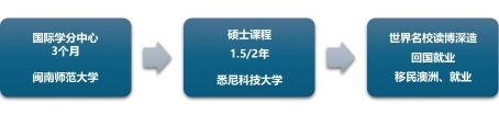 世俱杯,世俱杯赛程