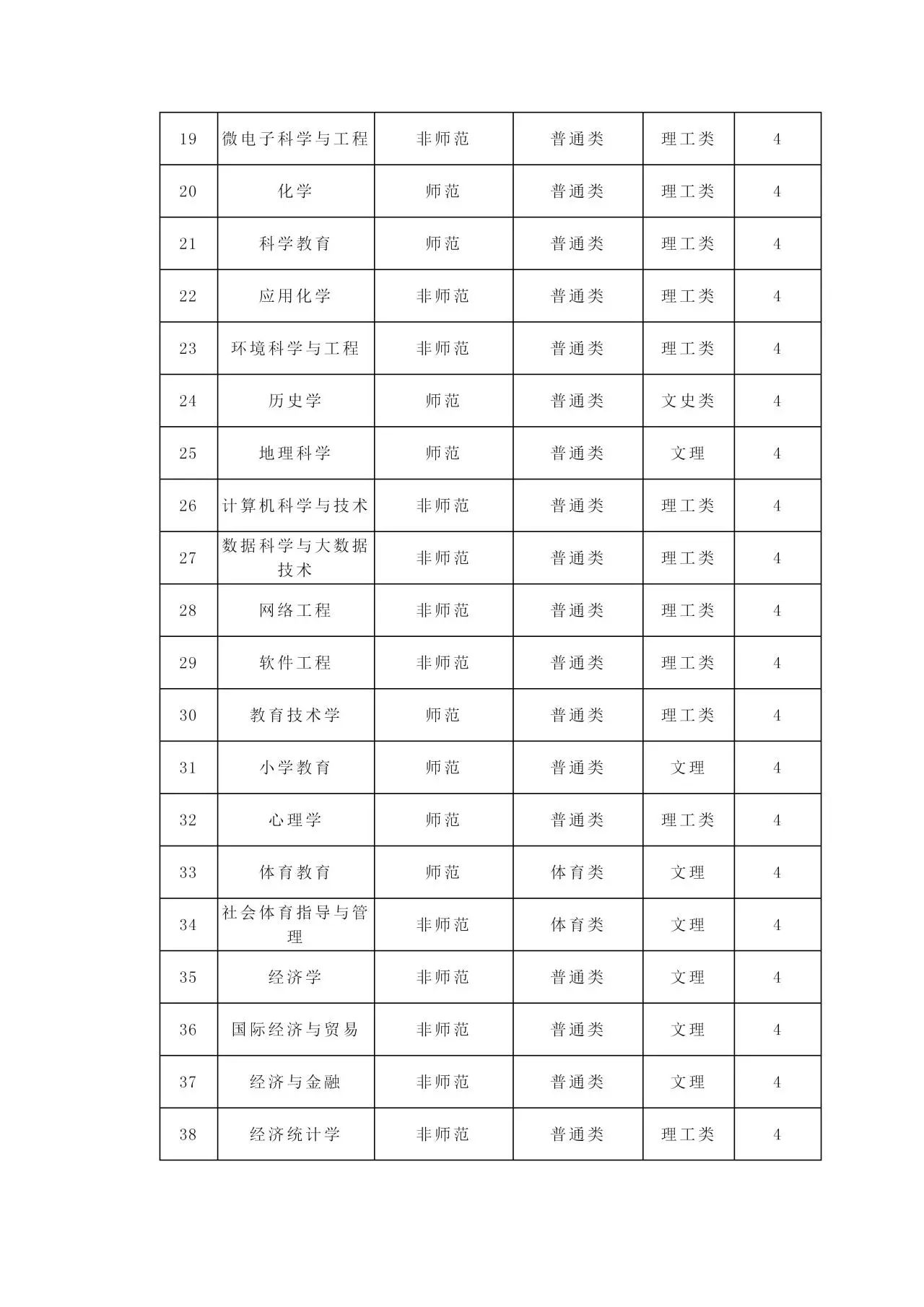 世俱杯,世俱杯赛程