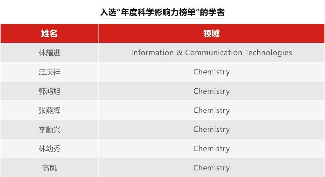 古天乐代言太阳集团城